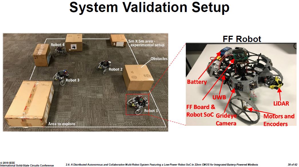 イベントレポート Intel 複数の小型ロボットが連携して遭難者を捜索するシステムを開発 Pc Watch