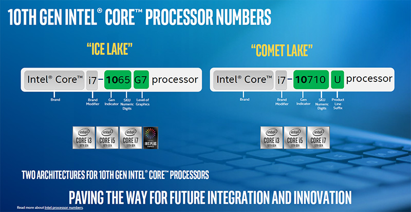 Intel、