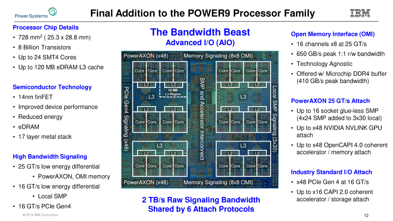 後藤弘茂のWeekly海外ニュース】AMDやIBM、Armが「Hot Chips 31」でCPU