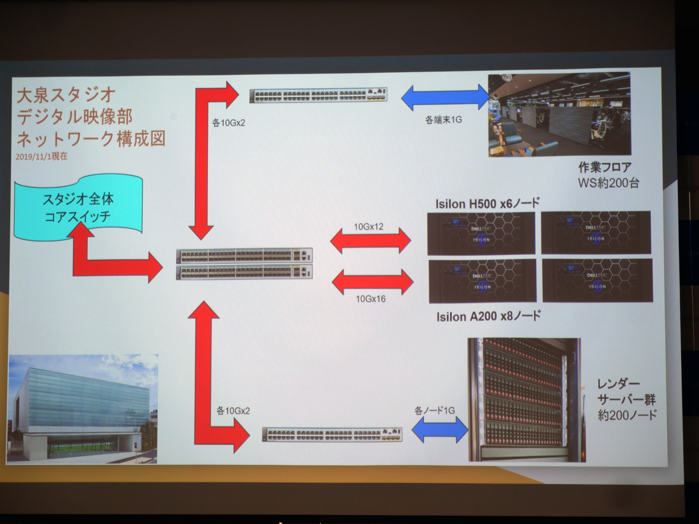 聖闘士星矢やプリキュアなど 東映アニメーションの膨大なデジタルデータを管理する Dell Emc Isilon Pc Watch