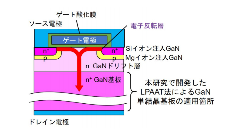 東北大ら、大型高純度な窒化ガリウム単結晶基板の生成技術 - PC Watch