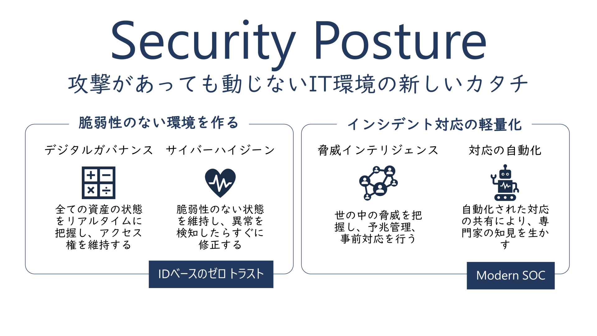日本はマルウェア被害がもっとも少ない国 Covid 19便乗のサイバー攻撃などをマイクロソフトが報告 これからのセキュリティの在り方に対策を前面に出さない Security Posture を提案 Pc Watch