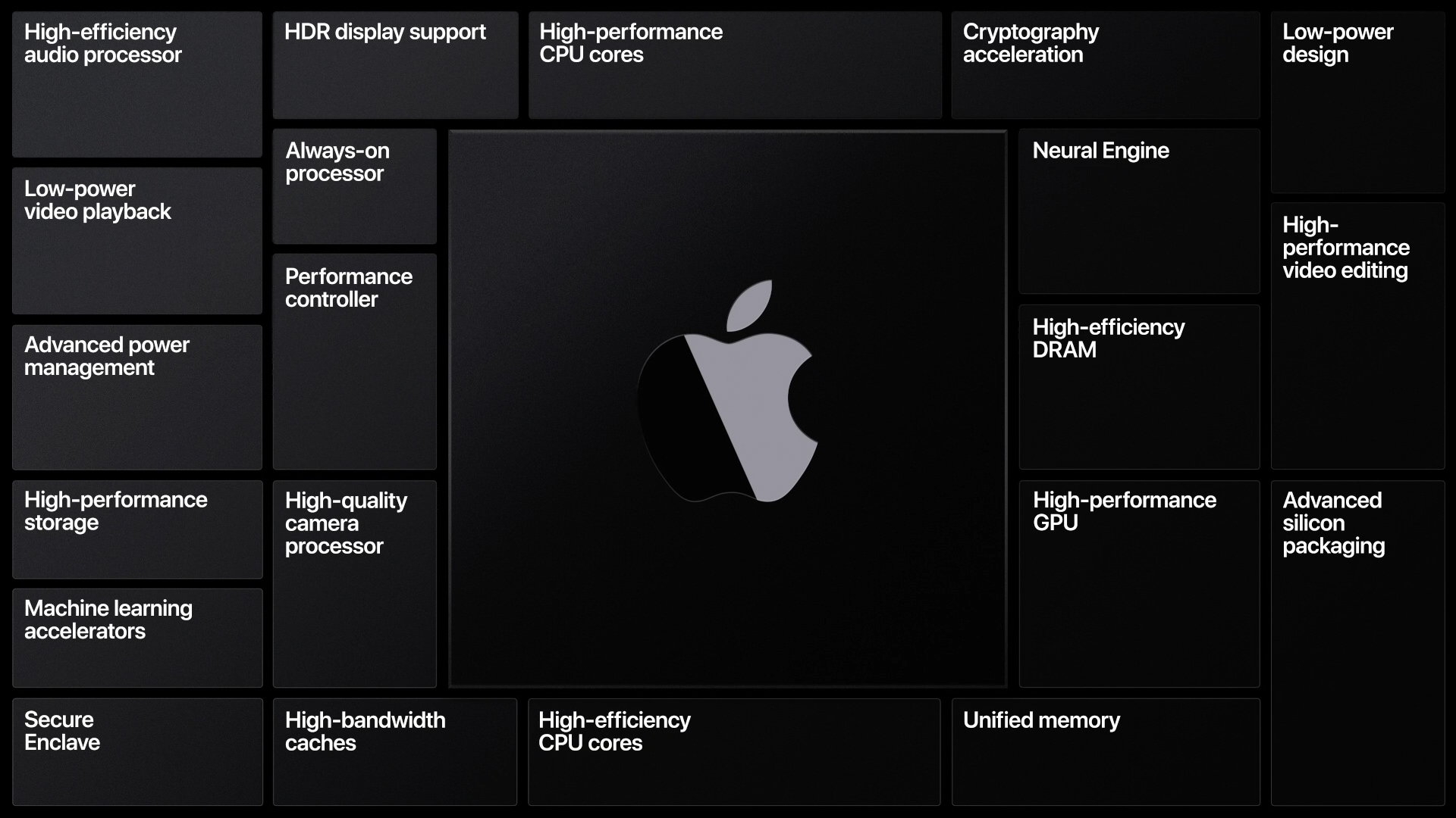 新mac Cpuは独自の Apple Silicon に 既存アプリもiphoneアプリも動作 Pc Watch