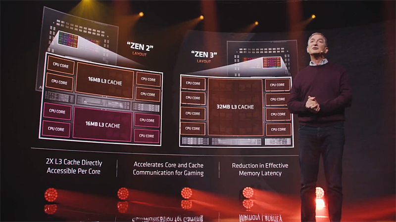 【動作確認済み】CPU intel core i9-10900K 第11世代Core「Core i9-11900K」レビュー。Rocket Lake-SはRyzen 9