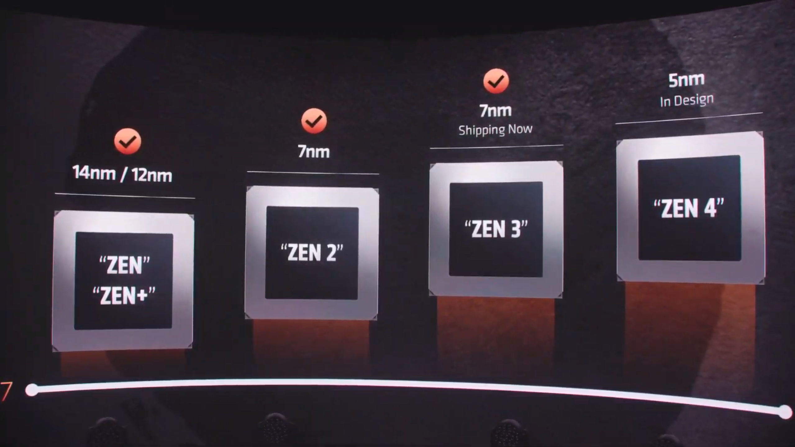 Ryzen 5 5600h 3.3 ггц. Ryzen 5 5600h. AMD zen4 am5. AMD Zen 3 процессоры. Zen 4 процессоры.