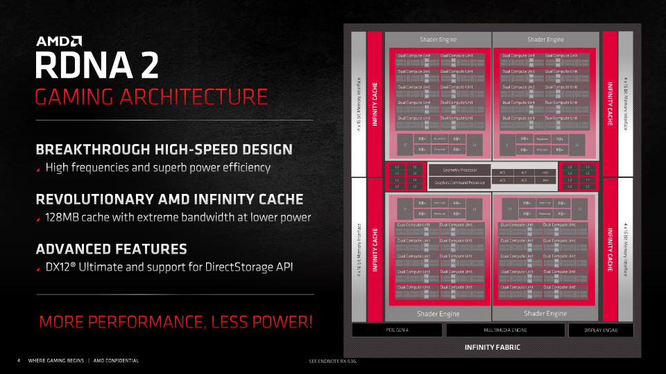 Radeon RX 6800」の秘密兵器はCPU由来の「Infinity Cache」だ - PC Watch