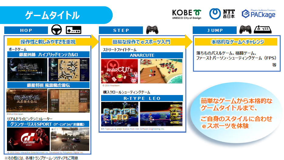 神戸市 Eスポーツで高齢者のコミュニケーション活性化に取り組み まずはレースゲームなどから 段階的にシューティングや格闘ゲームも Pc Watch