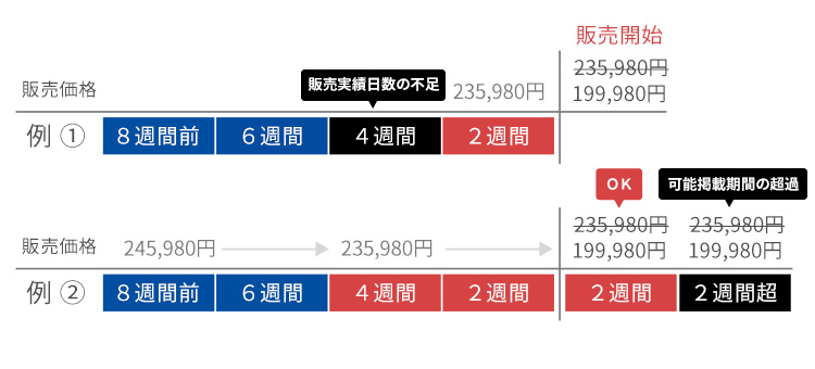 ドスパラの景表法違反は何が問題だったのか Pc Watch