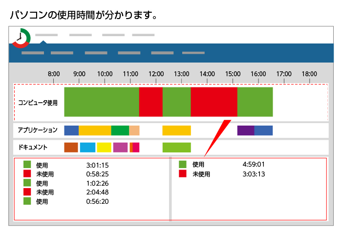 在宅勤務pcの作業内容を記録できる監視アプリ Manictime Pro ライフボートから Pc Watch