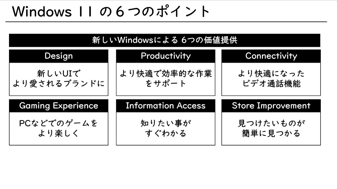 Windows11に、何時でもアップグレード出来る高性能省スペースPC