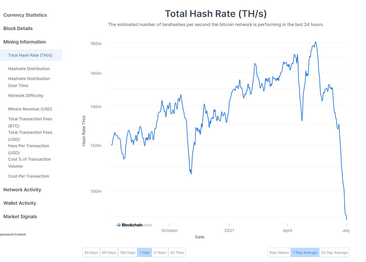 【やじうまPC Watch】中国でのビットコイン規制を受け、全世界のハッシュレートが半分に - PC Watch