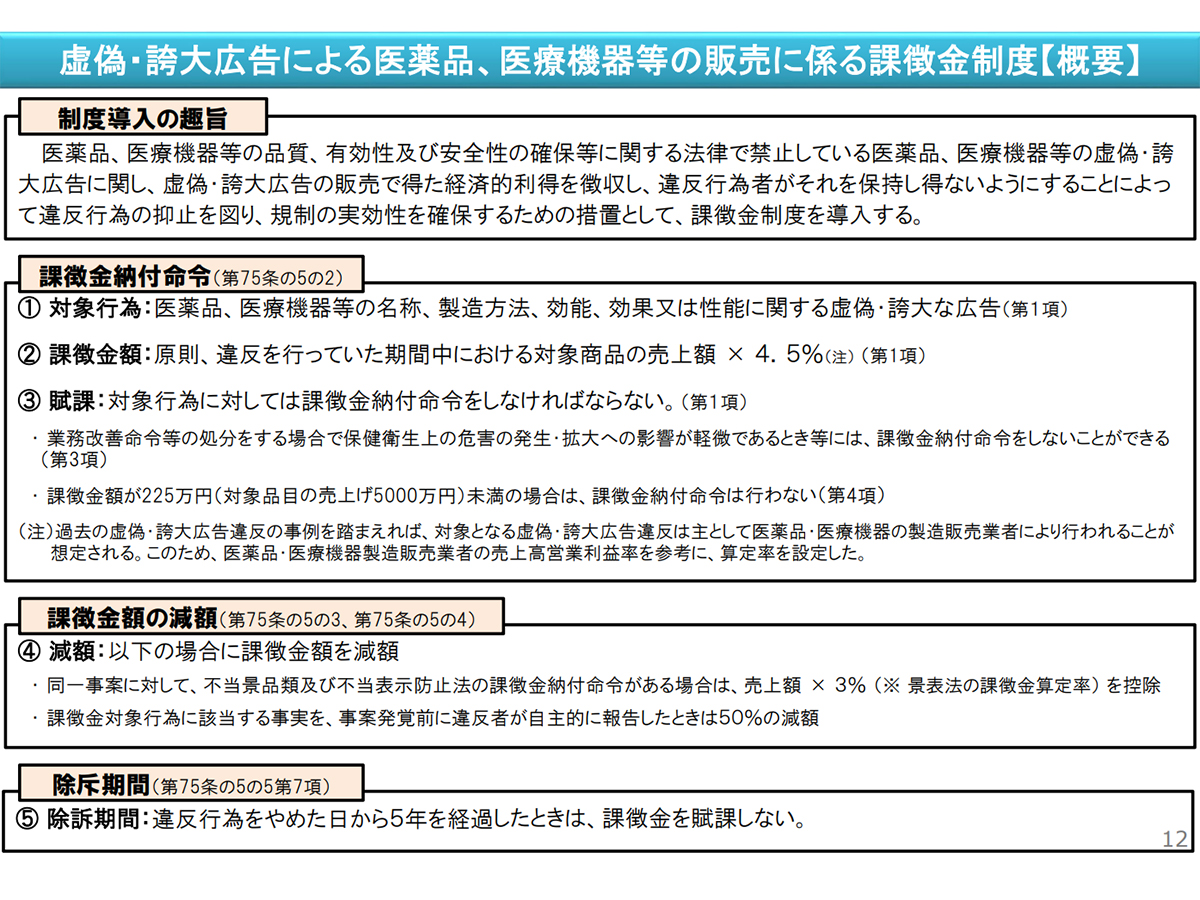 ネット含め医薬品など誇大広告に課徴金 改正薬機法が8月1日施行 Pc Watch