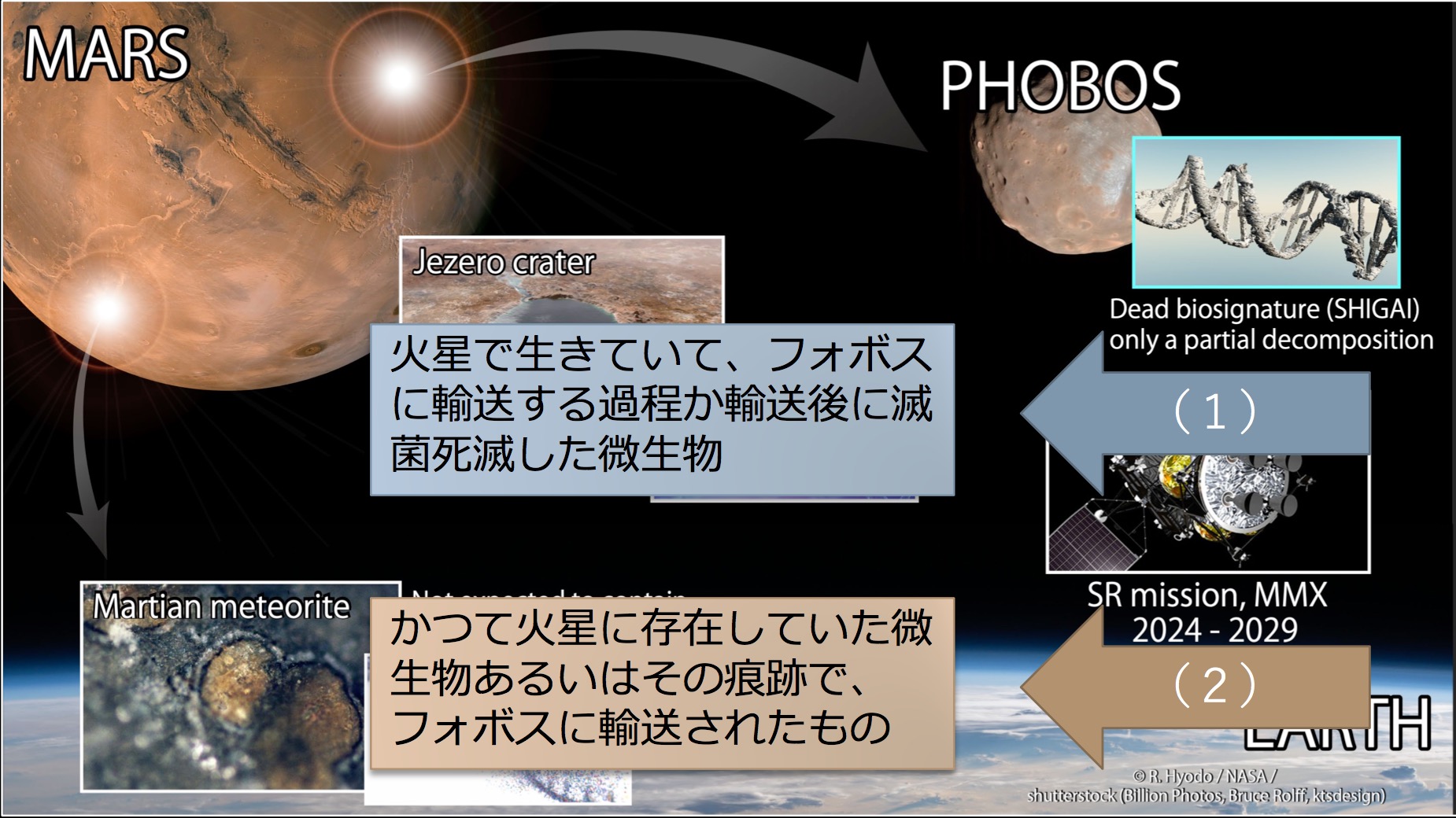 火星のクレーターのリスト