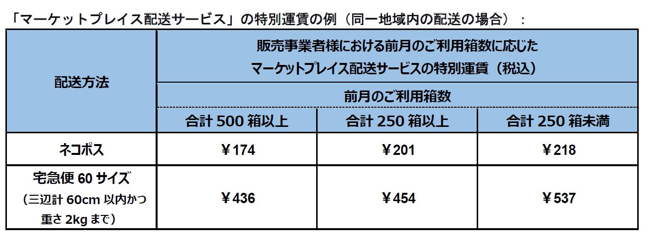 Amazonとヤマト運輸、174円からの「マーケットプレイス配送サービス」 - PC Watch