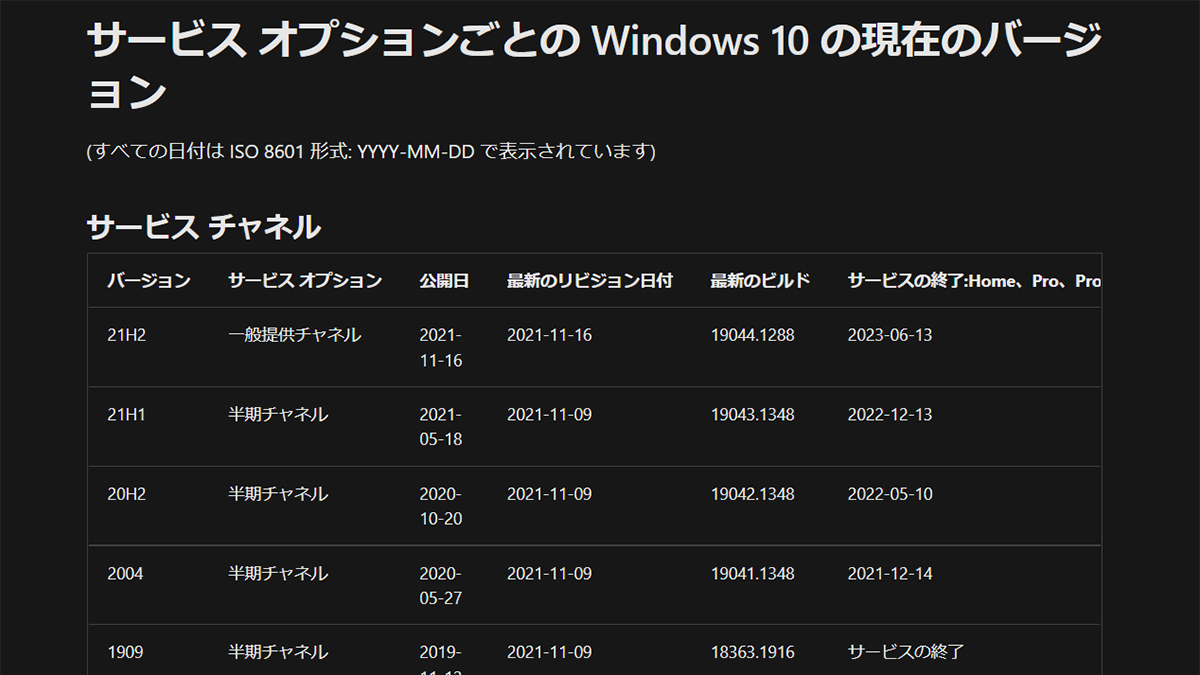 Windows 10大型アップデートは今後1年ごとに。サポートは少なくとも