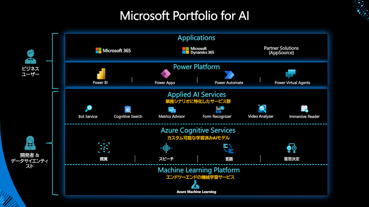 [B! Azure] マイクロソフトのAI技術は何が違うのか?