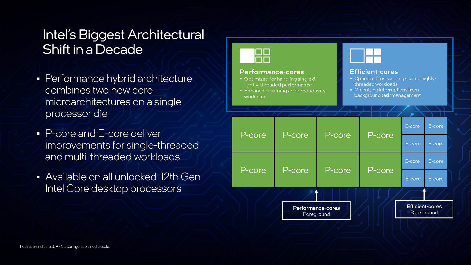 笠原一輝のユビキタス情報局】第12世代CoreのDRM問題は解決の方向へ