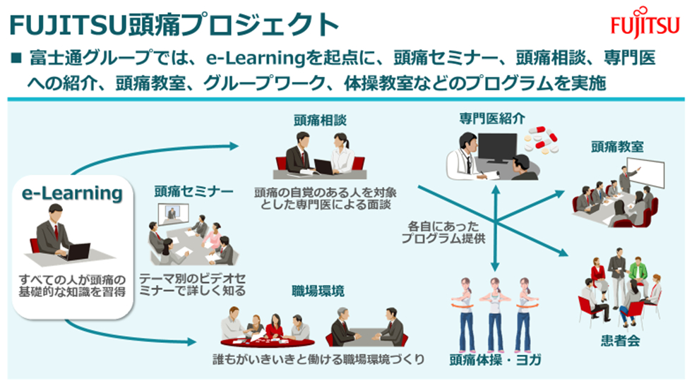 やじうまPC Watch】頭痛に取り組む富士通。頭痛対策の世界的企業に認定