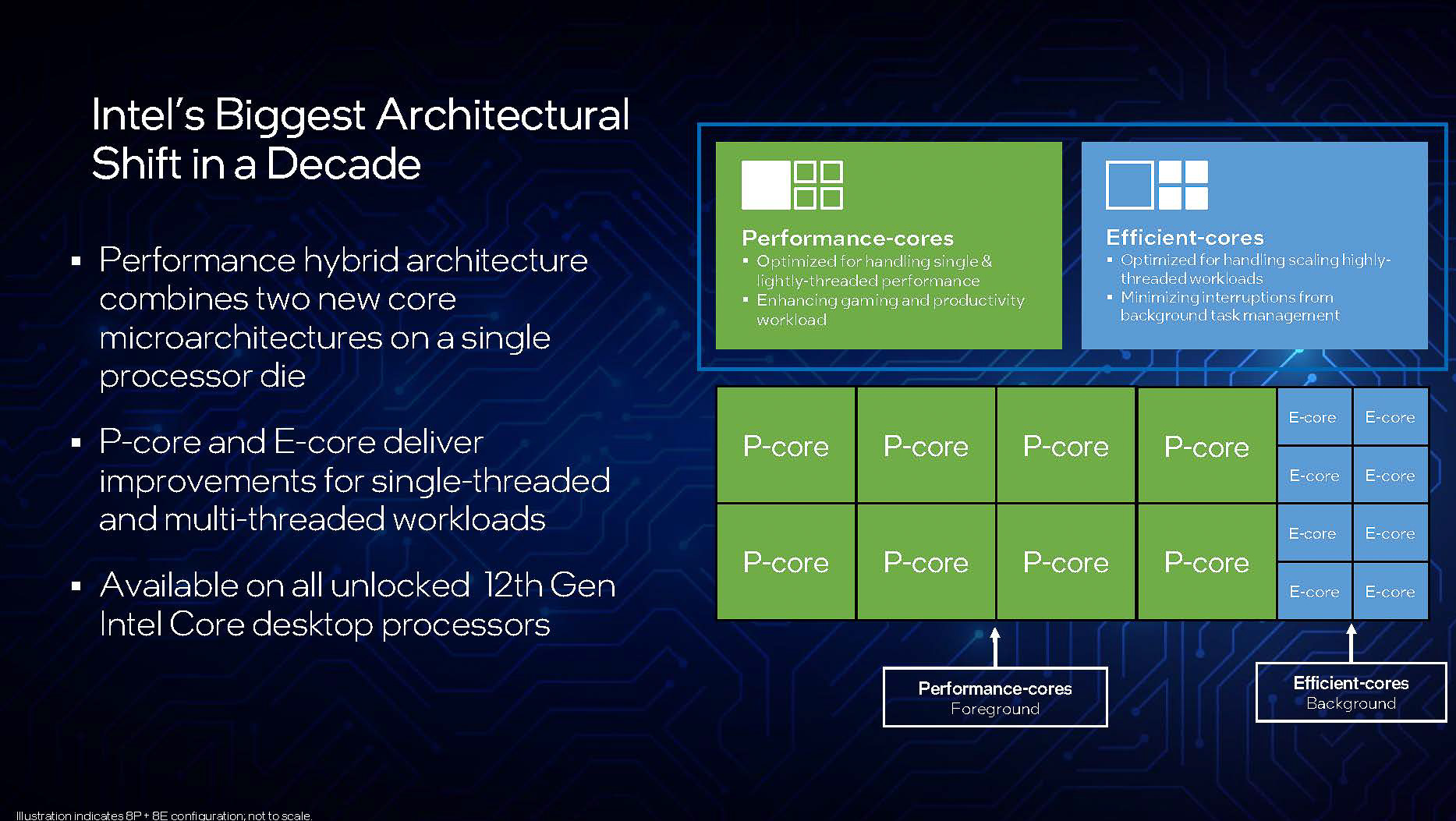 第12世代Core」搭載ノートはなぜ快適なのか？“10年に1度の大変革”と