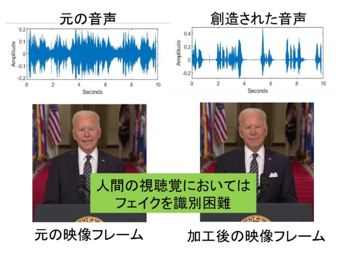 フェイク映像を見破る「AIによるウソ発見器」、岡山大学らが開発 - PC Watch