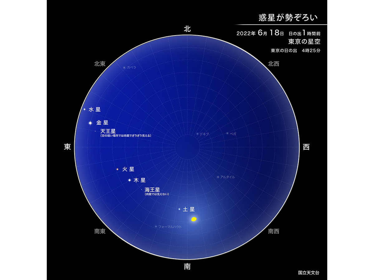 やじうまPC Watch】太陽系の惑星が一挙に観測できる好機到来。18日は 