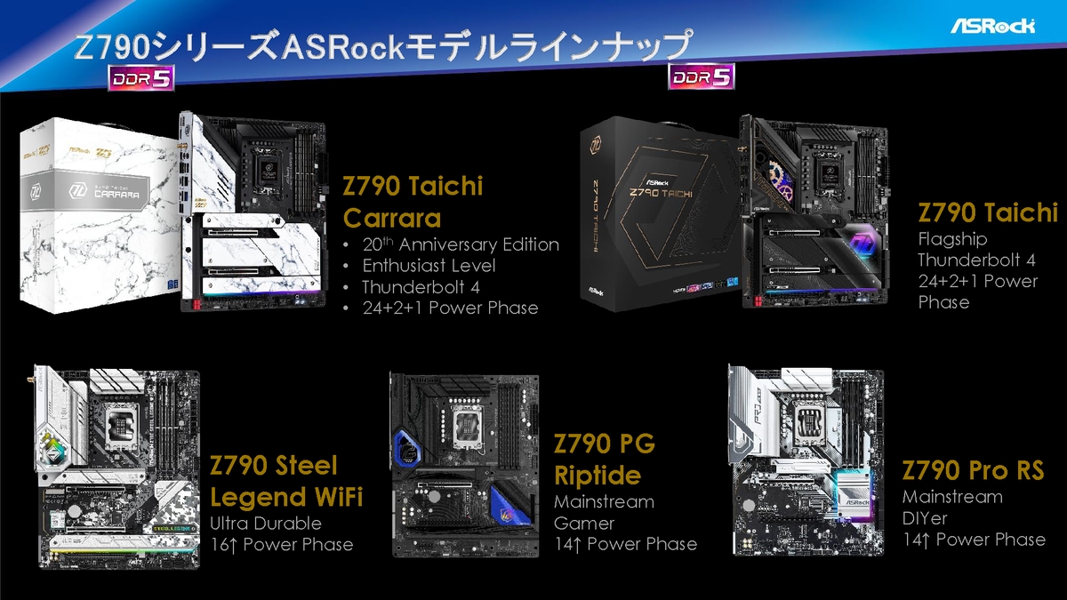 ASRock、第13世代Core向けZ790搭載マザーの国内ラインナップを発表 