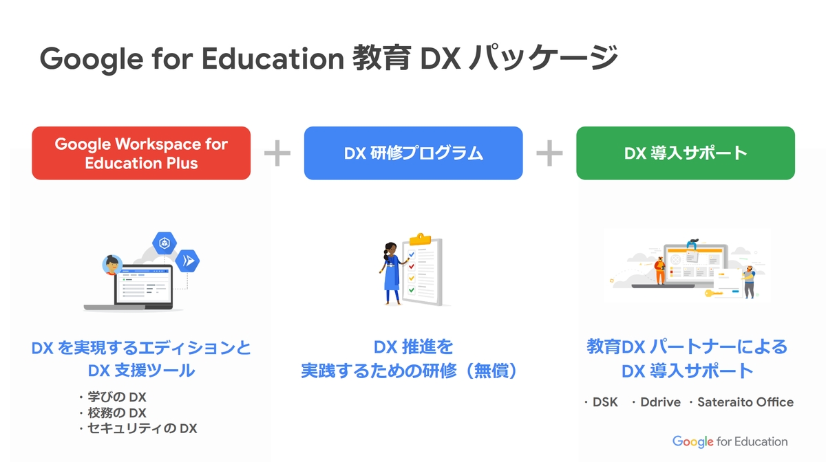 ポストGIGAの「活用できない」問題を解決。Googleの「教育DXパッケージ