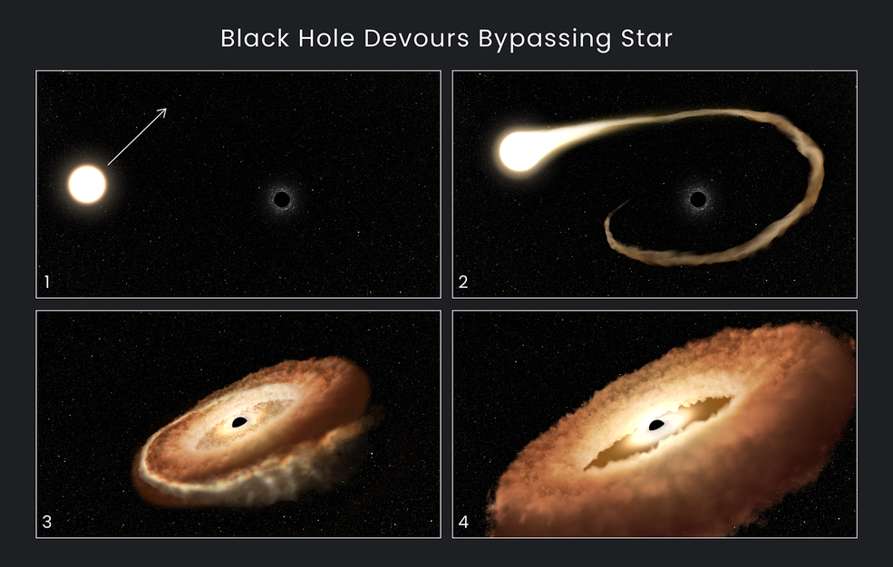 やじうまpc Watch Nasa ブラックホールが星を飲み込む瞬間を観測 Pc Watch