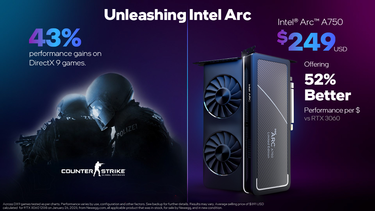Intel Arc、新ドライバでDX9性能が43%向上。A750は249ドルに値下げ