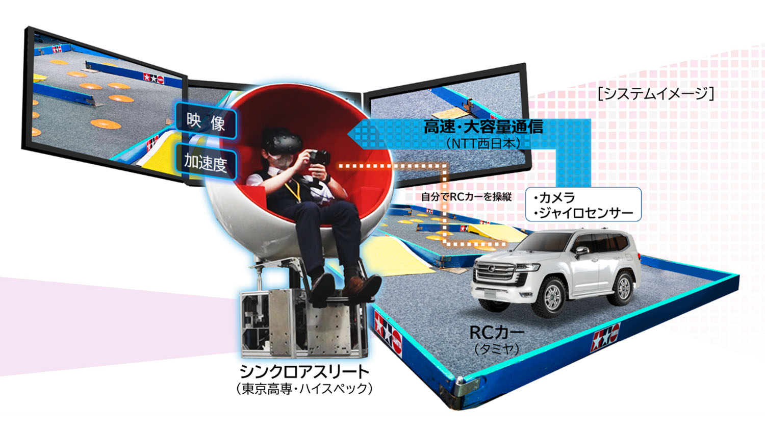 RCカーの乗車感覚を体験できるイベント開催。VRと電動チェアで再現