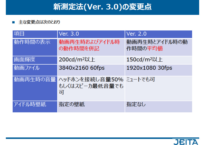 セール jeita 雑誌 購入