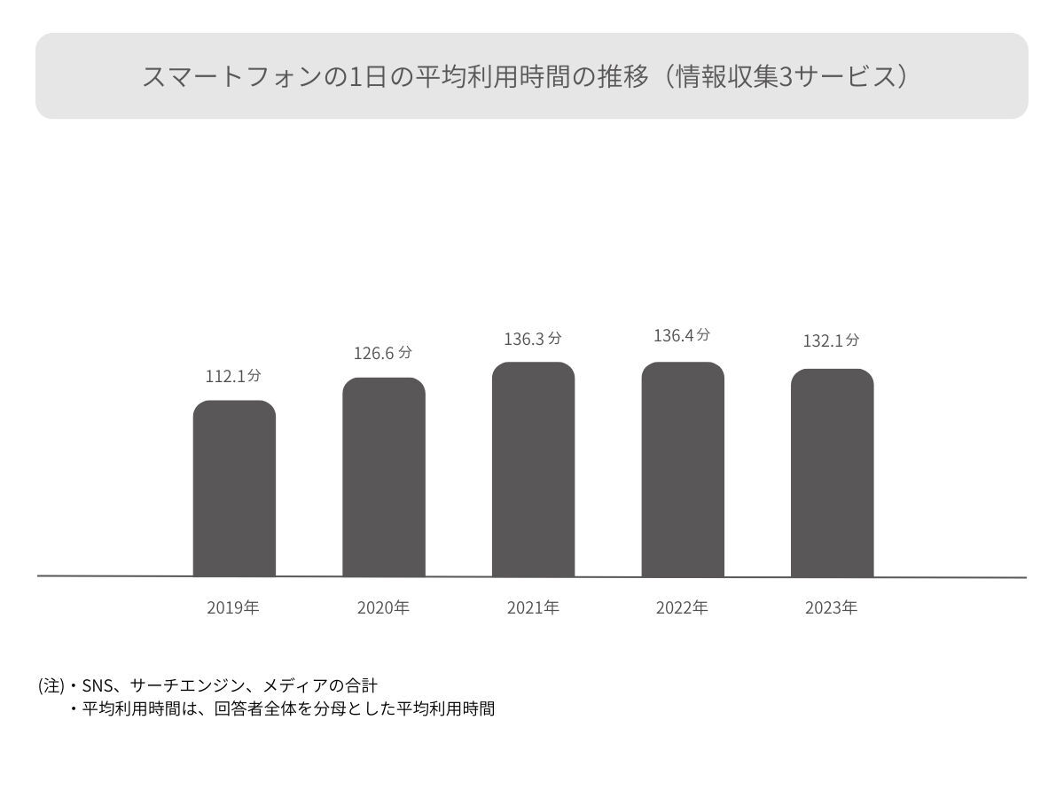 スマホ 使用 時間