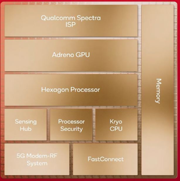 Snapdragon 8 Gen2向け4nmプロセスはQualcommとTSMC共同開発。その詳細