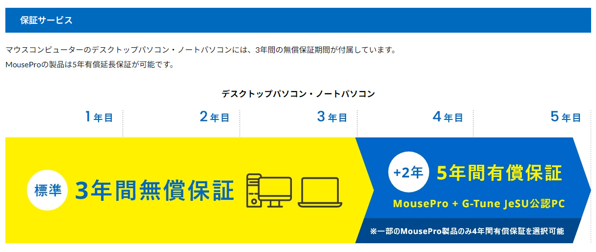 業界震撼の「PC 3年保証」。マウスコンピューターはいかにして実現した