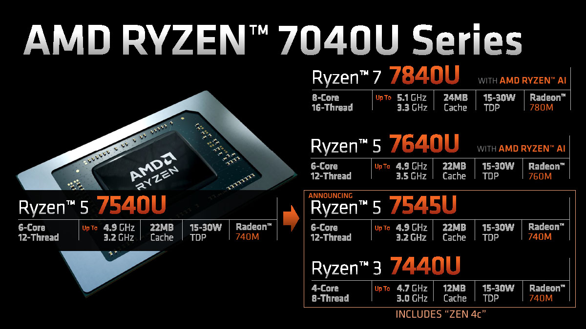 AMD、小さくて高効率なZen 4cが入ったモバイルCPU「Ryzen 5 7545U 