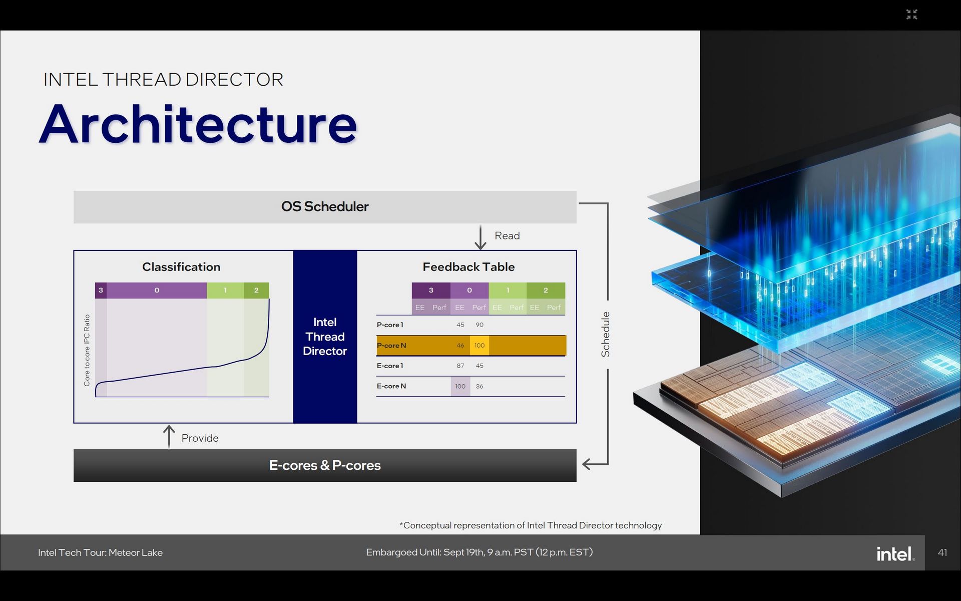A Deep Dive into Thread Director Scheduling in Meteor Lake Architecture 