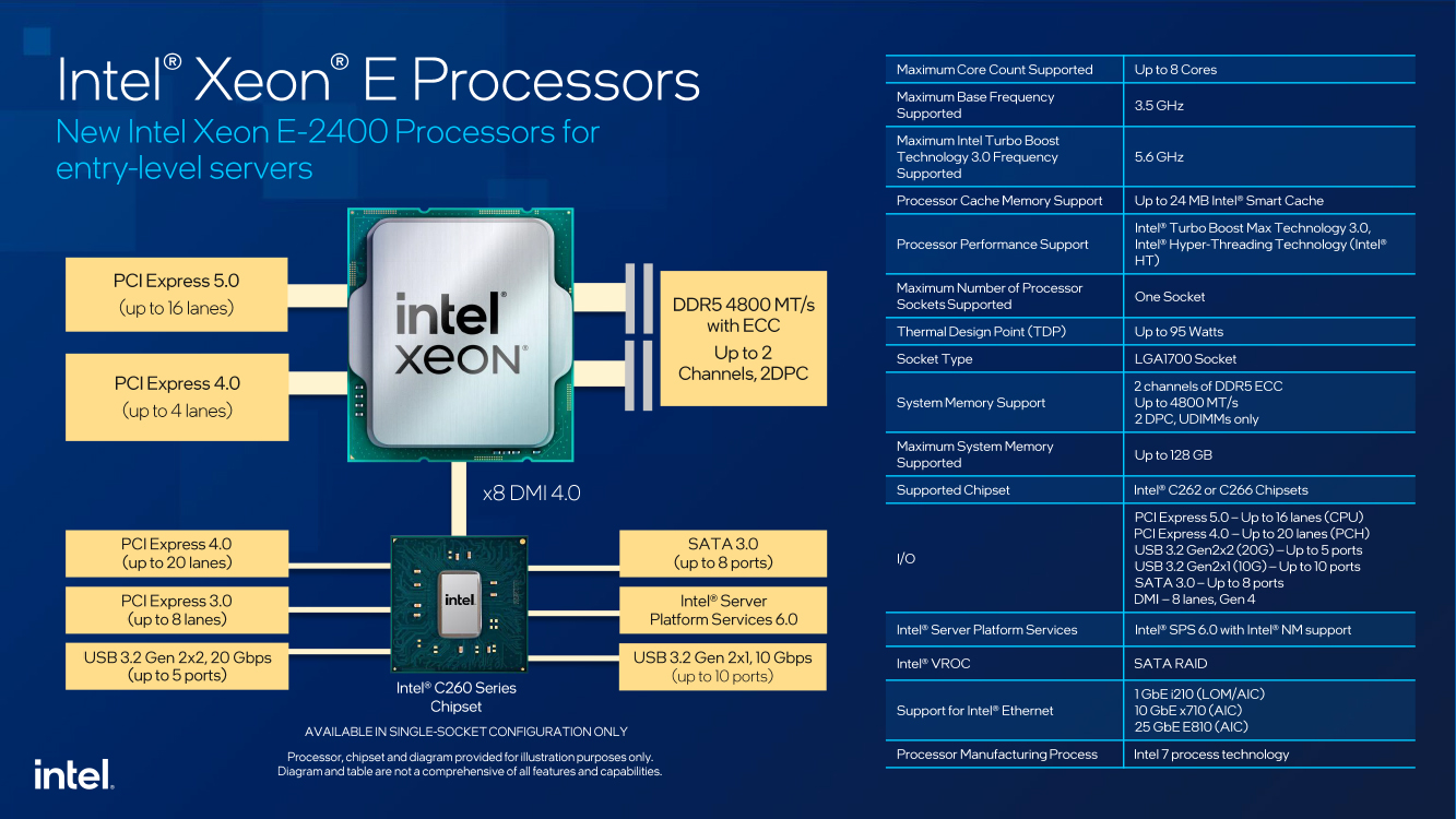 Intel、PコアだけのLGA1700対応サーバーCPU「Xeon E-2400」 - PC Watch