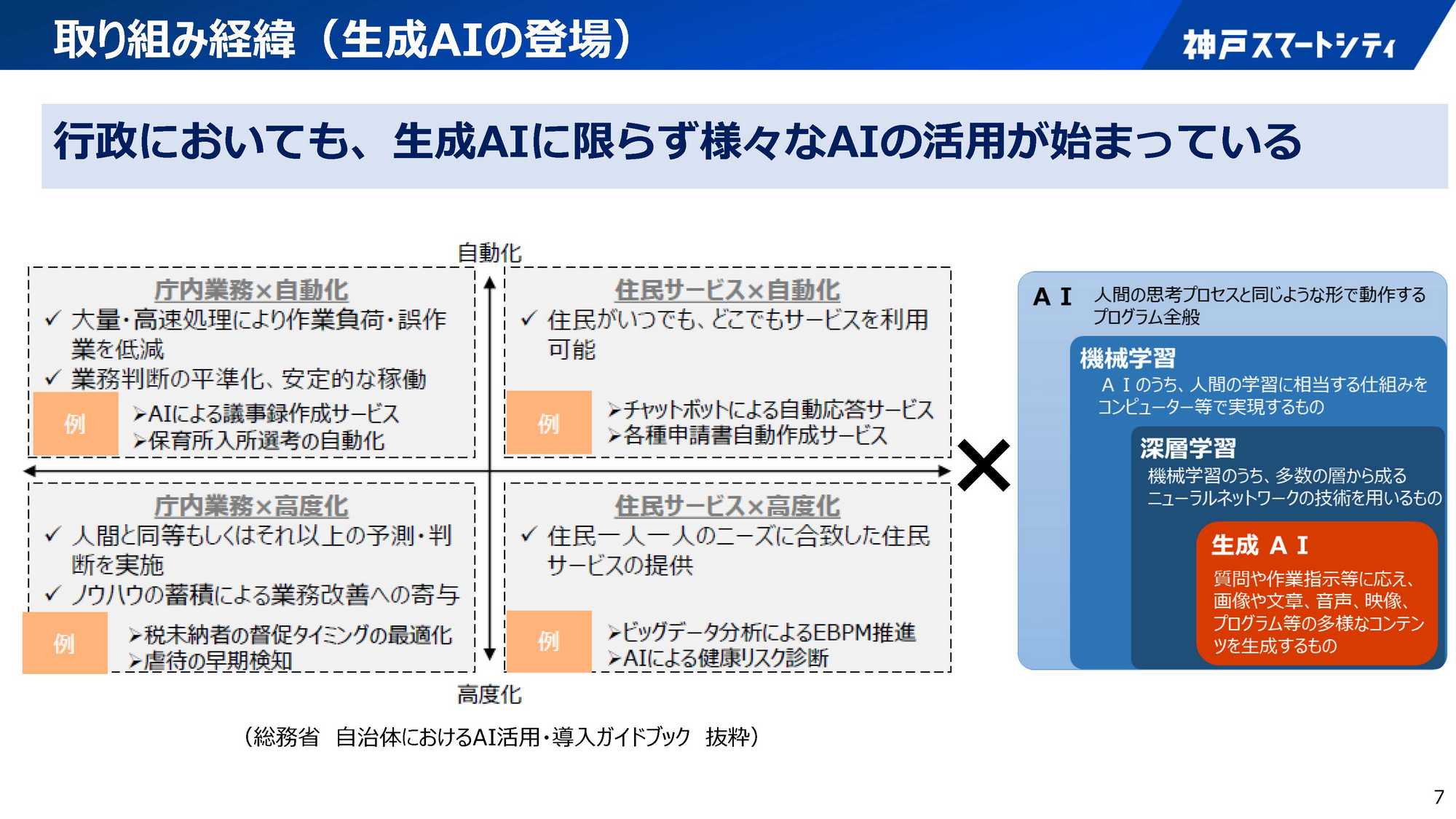 全国初の「AI条例」。神戸市が9月から施行。オープンデータサイト「神戸データラボ」の第3弾も公開 - PC Watch