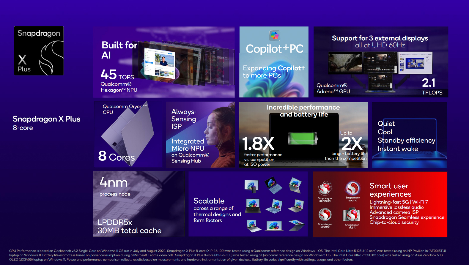 Qualcomm、低価格なCopilot+ PCを実現する8コア版Snapdragon X Plus