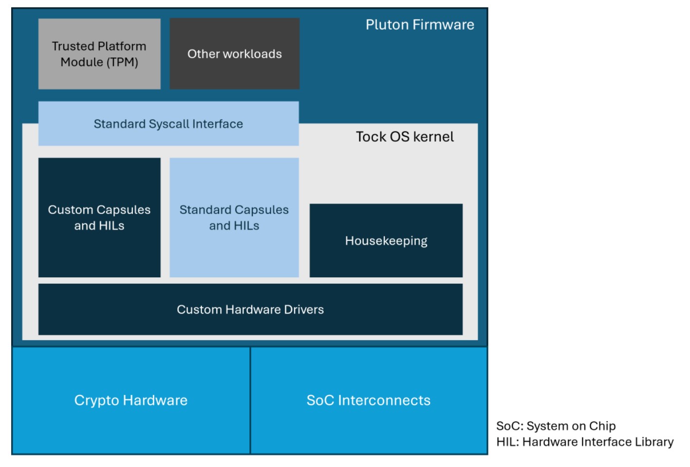 特集】Ryzen AIとCore Ultra 200Vに内蔵されているセキュリティ