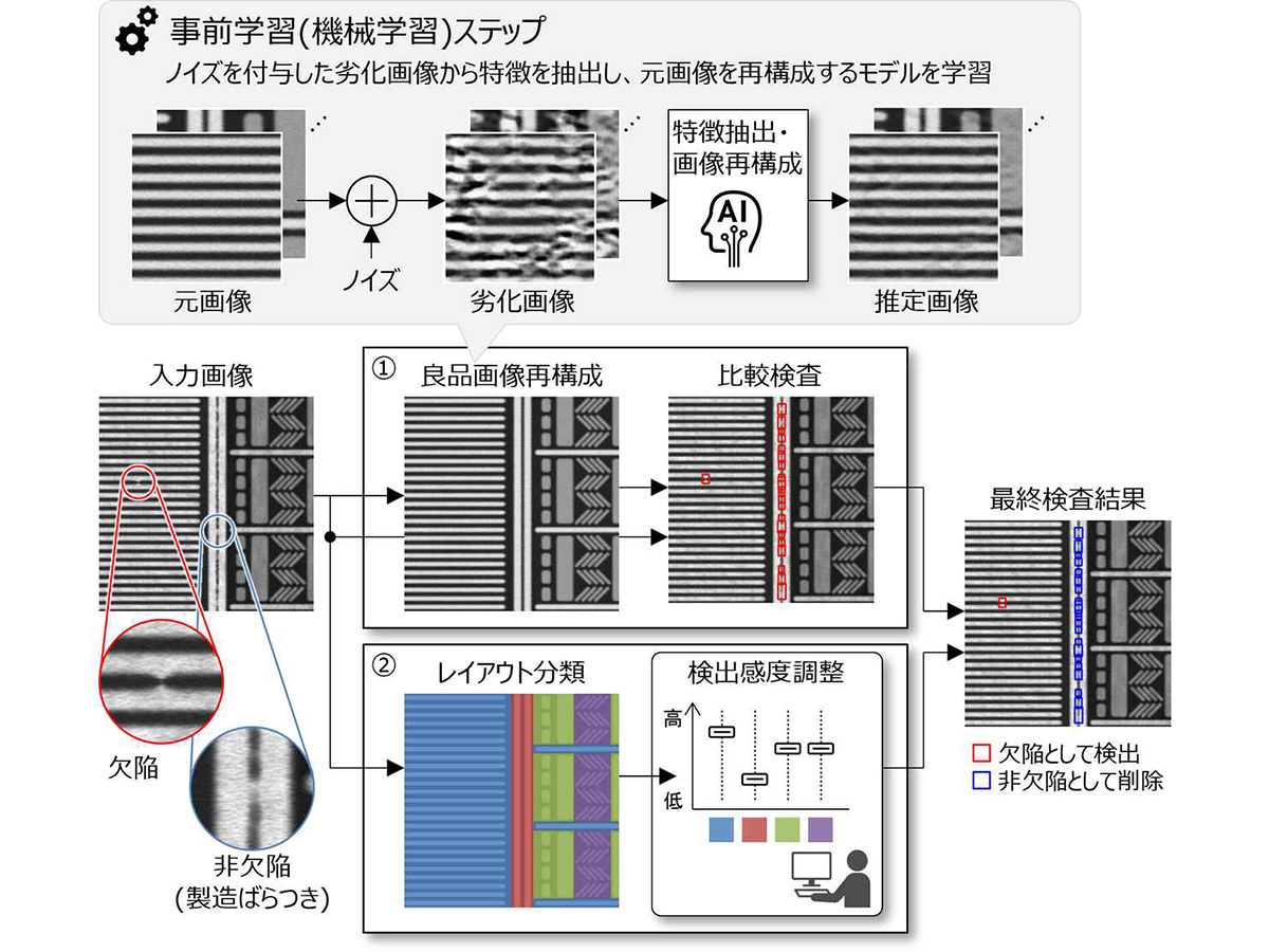 UNION ARENA黄レノミナ 怪獣8号デッキ パラレル付きレノ ミナ 四ノ宮
