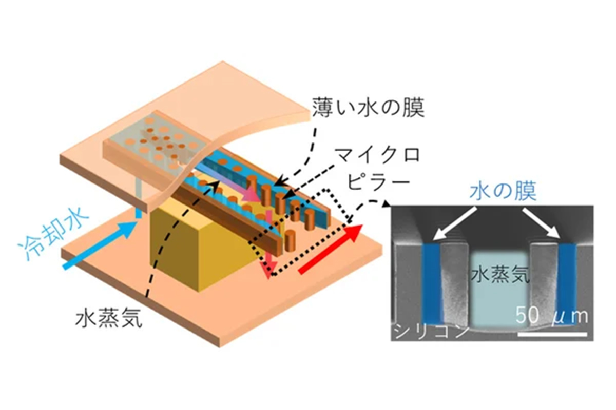 東大、水冷をチップに埋め込む技術。700W/平方cmの熱処理を達成 - PC Watch