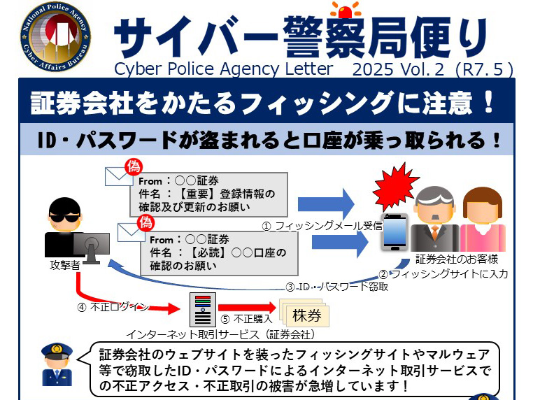証券口座への不正アクセス急増。被害金額は直近3カ月で5千億円超 - PC