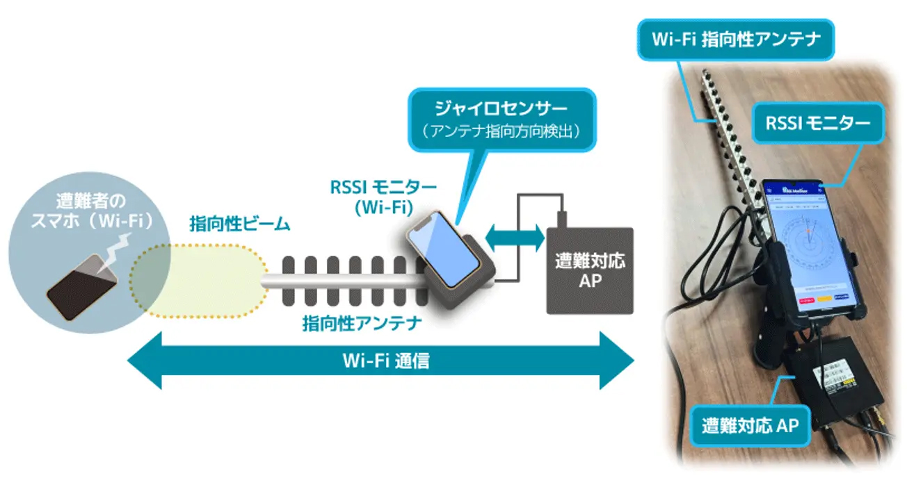 Wi-Fiで遭難者の位置を速く正確に特定する技術。ソフトバンクと科学大