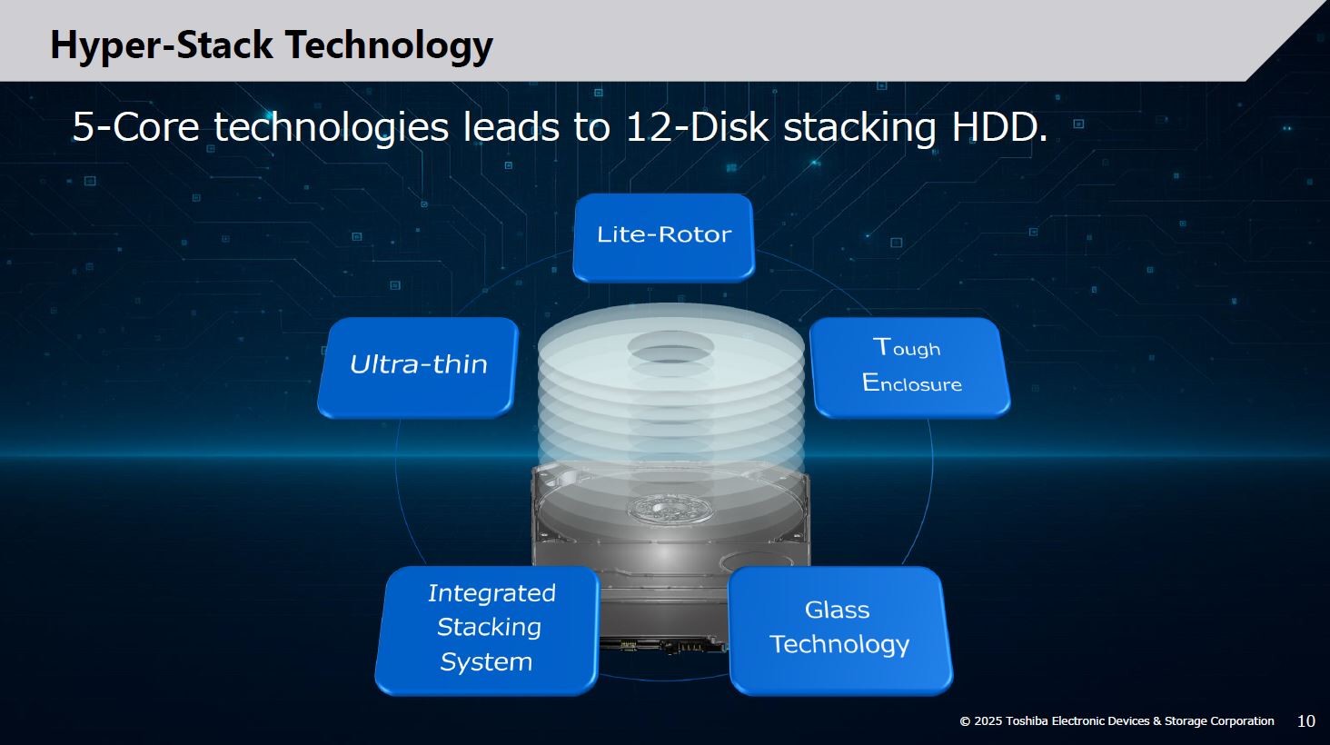 福田昭のセミコン業界最前線】東芝が開発中の40TB大容量HDD技術とは