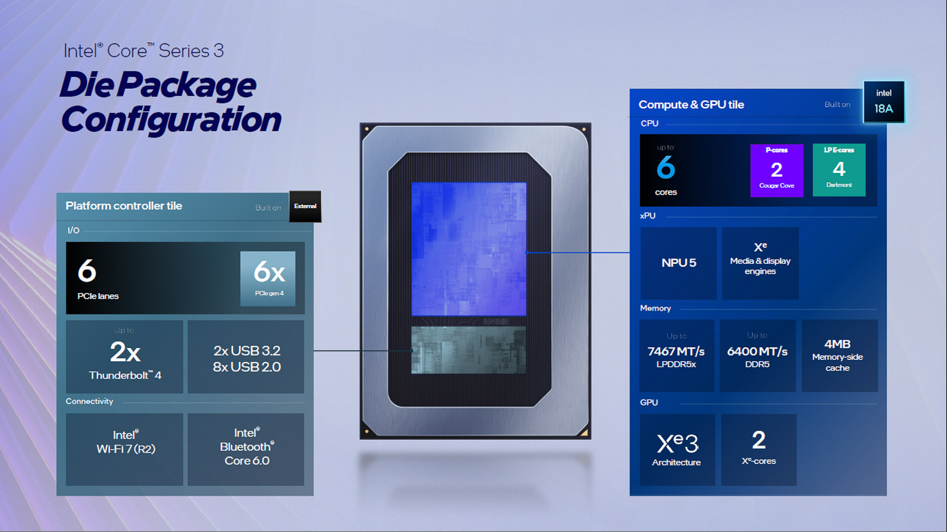 Intel、Wildcat Lakeとみられる廉価版Panther LakeをCoreシリーズ3としてひそかに電撃発表