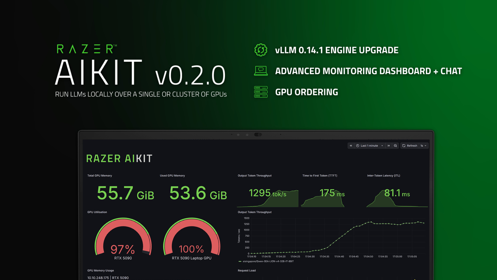 ローカルAI開発環境「Razer AIKit」最新版、モニタリング機能など追加
