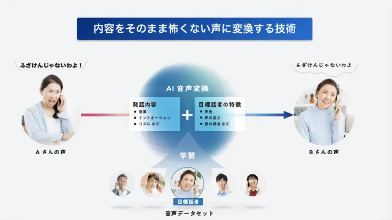 怒鳴り声を怖くない声にAI変換。ソフトバンクがカスハラ対策サービス