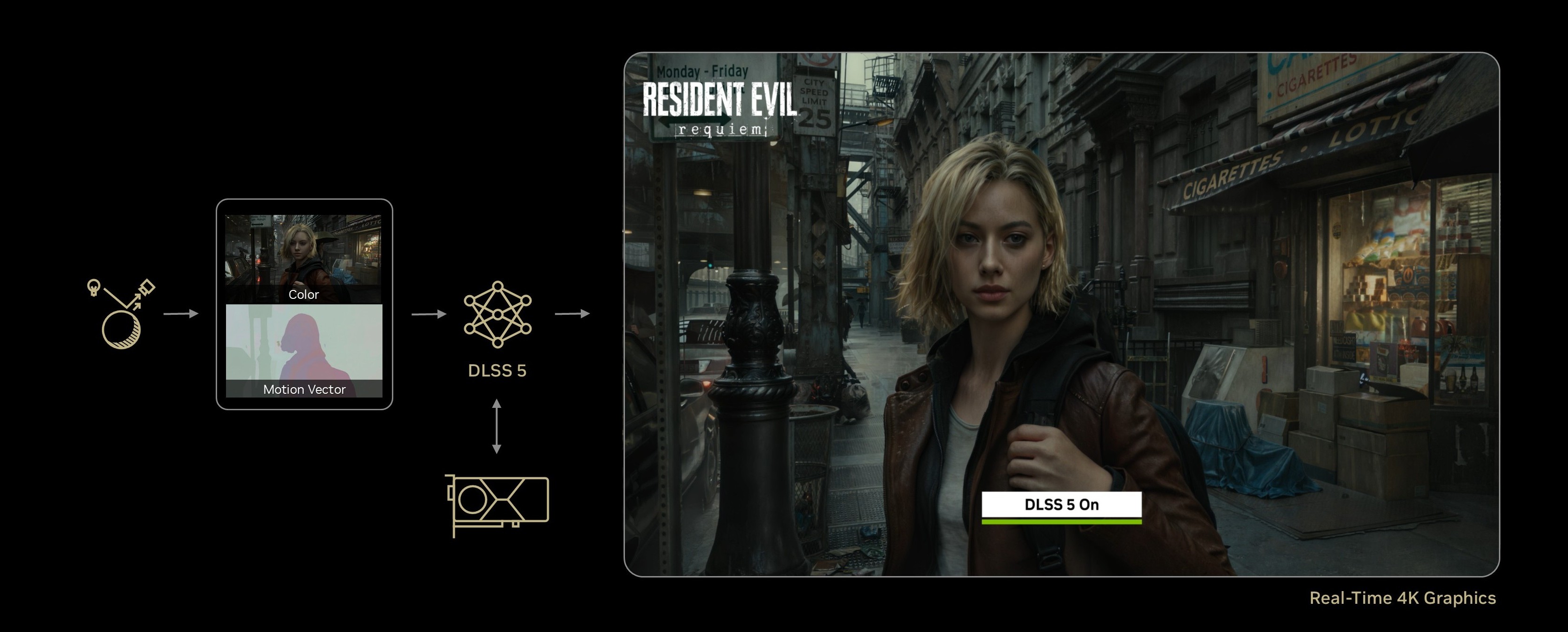 ハリウッド映画級の品質に迫る「NVIDIA DLSS 5」登場。レイトレ以来の革新