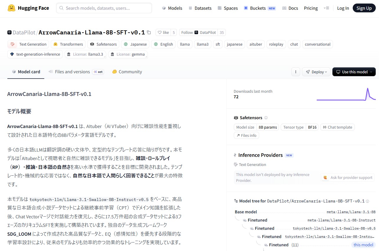 AItuberåãã«äœããããéè«æ§èœéèŠã®èšèªã¢ãã«